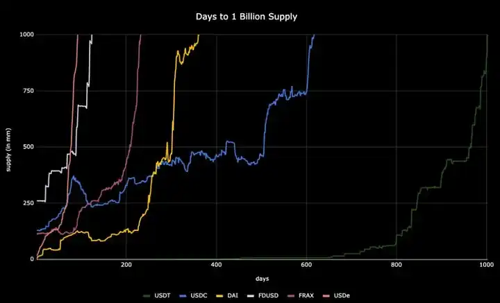 Delphi：儘管有許多風險，但為什麼我們仍然專注於投資Ethena？