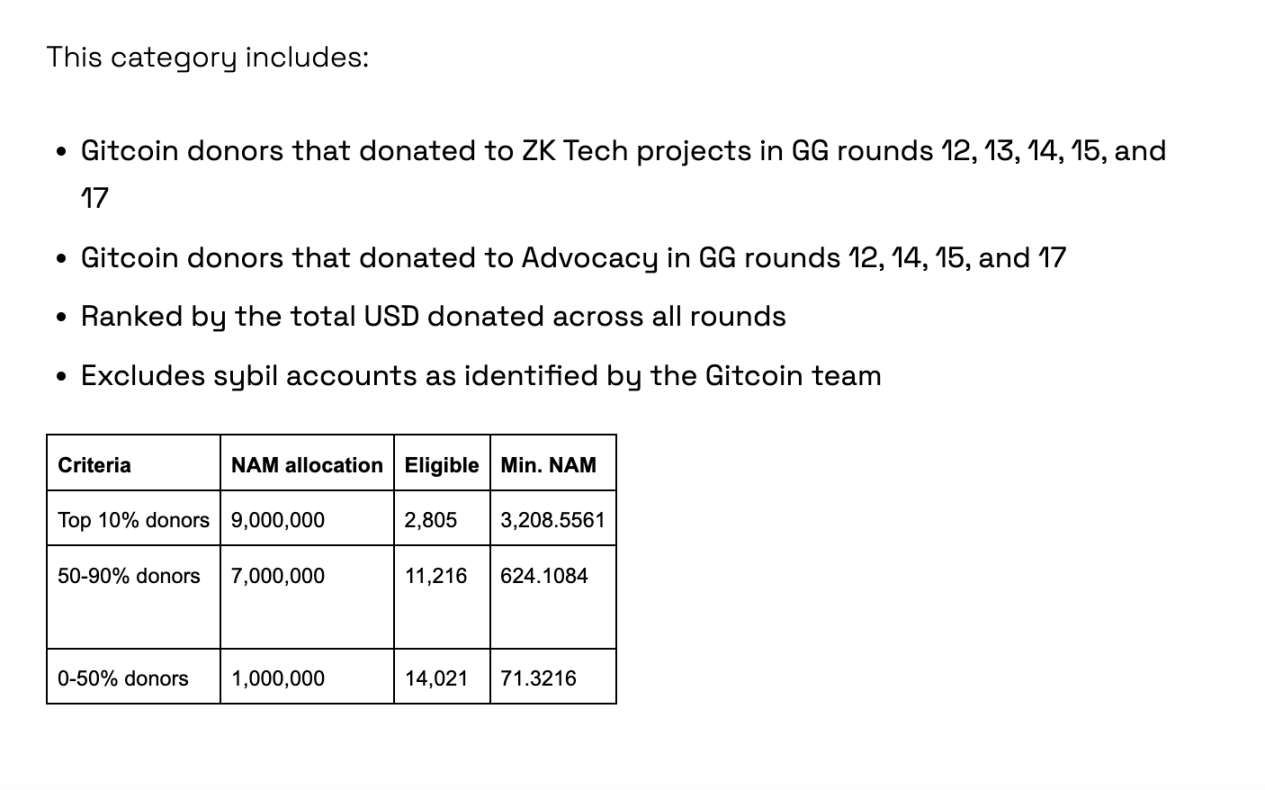 拆解盲盒，回溯已發幣項目對「Gitcoin 捐贈者」的空投規則