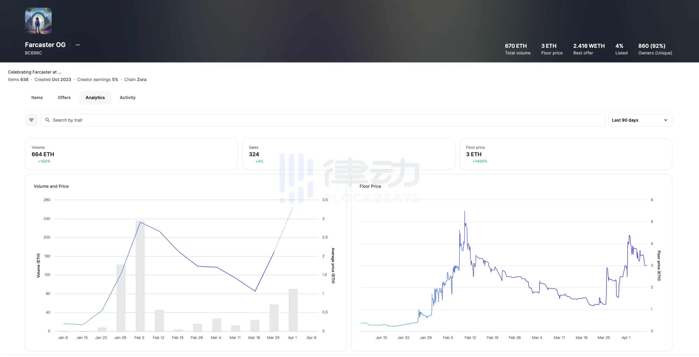 下一個NFT牛市，由Base引領？