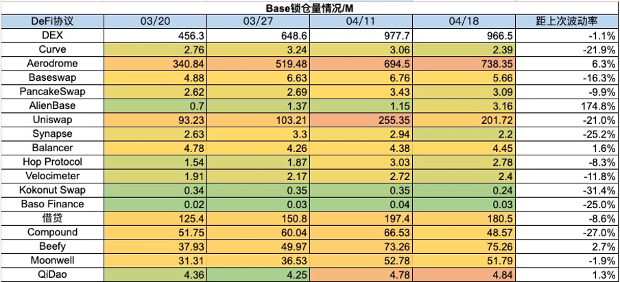 加密市場一週綜述：BTC迎來第四次減半，符文生態引關注