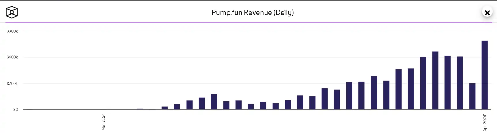 新型Meme“賭場”？一文讀懂Solana最大Meme發射平台Pump.fun