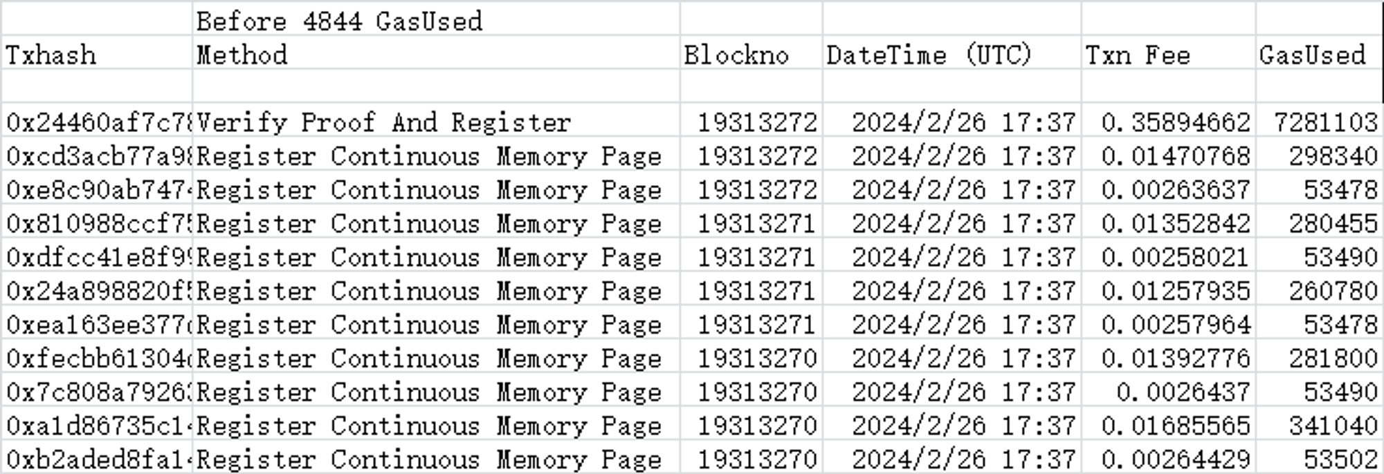 EIP-4844之後，StarkNet降費100倍？但我發現事情沒有這麼簡單