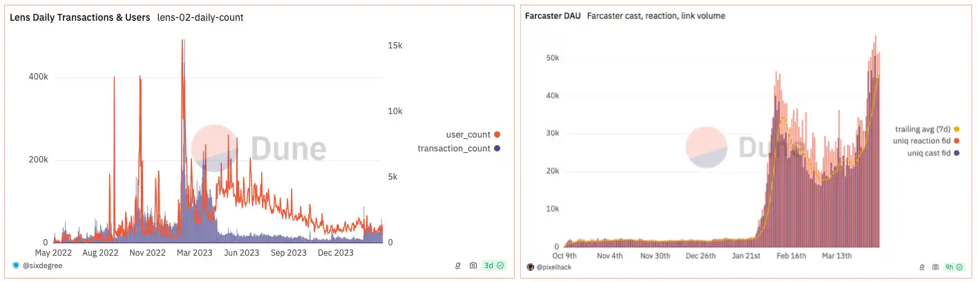 Farcaster的Meme行銷學，Lens直接全盤吸收