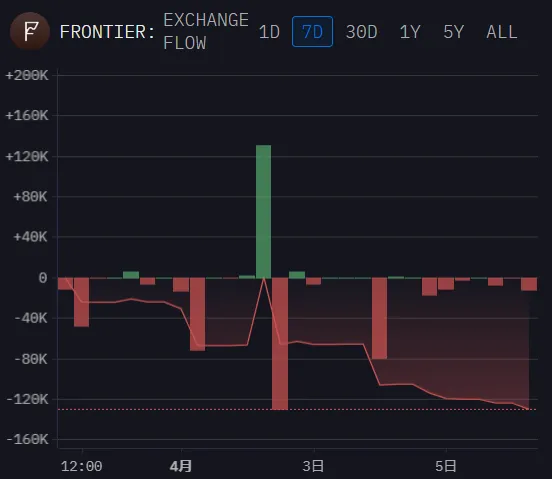 淺析Frontier：統一的多平台多鏈非託管錢包