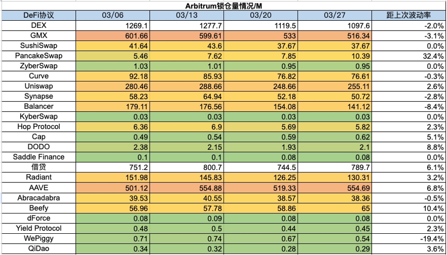 加密市場一週綜述（3.25-3.31）：Base和Solana金狗爆發，L3概念火熱