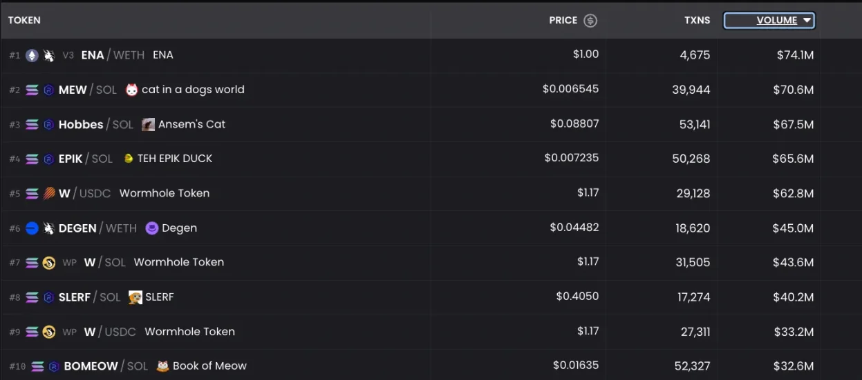 Pantera合夥人：為何Memecoin是加密貨幣的特洛伊木馬？