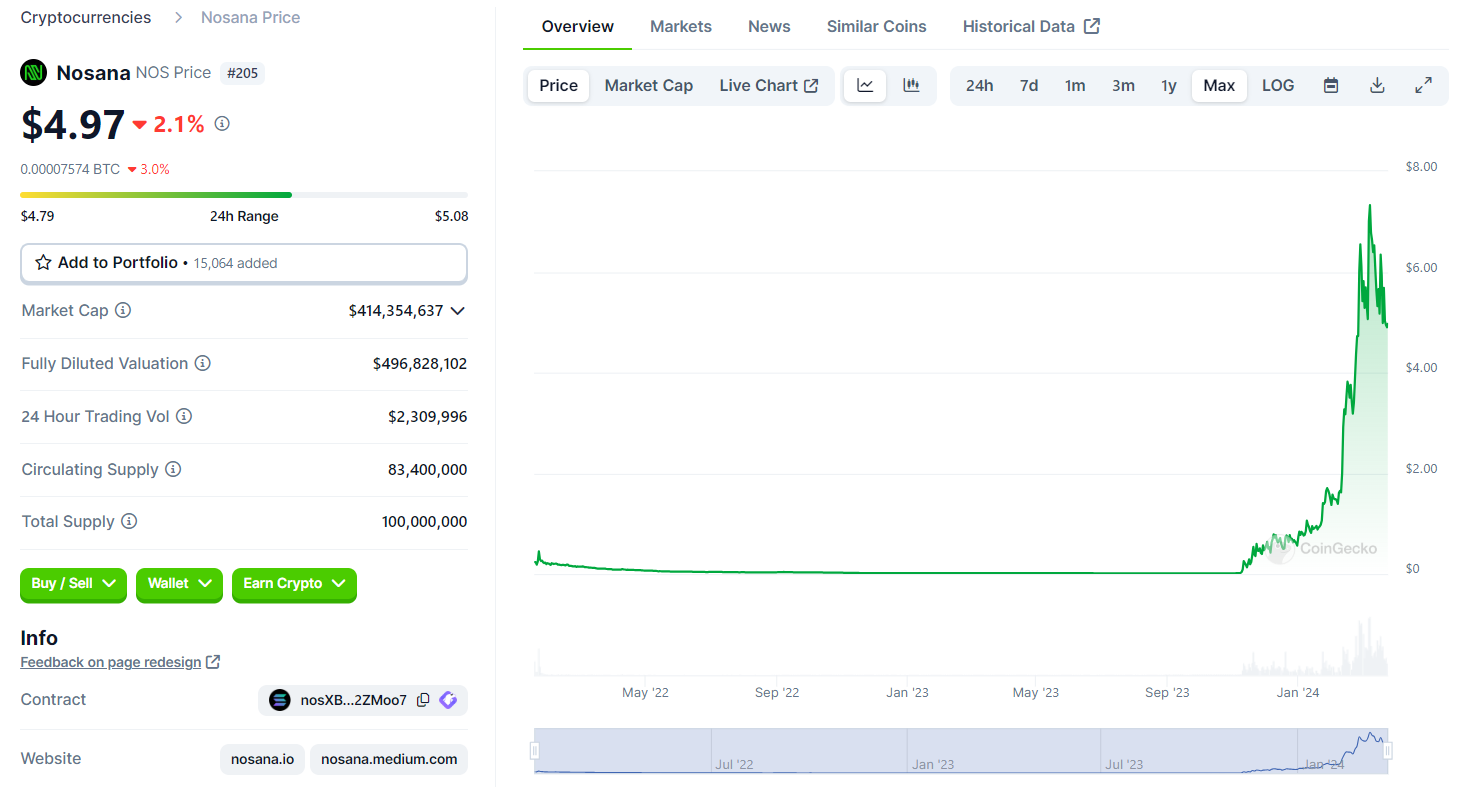 LD Capital: Solana高效能公鏈重振與專案探析