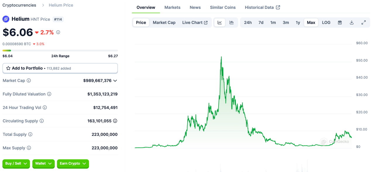 LD Capital: Solana高效能公鏈重振與專案探析