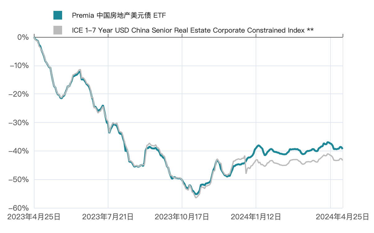 LD Capital宏觀週報（4.29）：資金搶籌科技，中國的溫和發債計畫或帶來樂觀主義