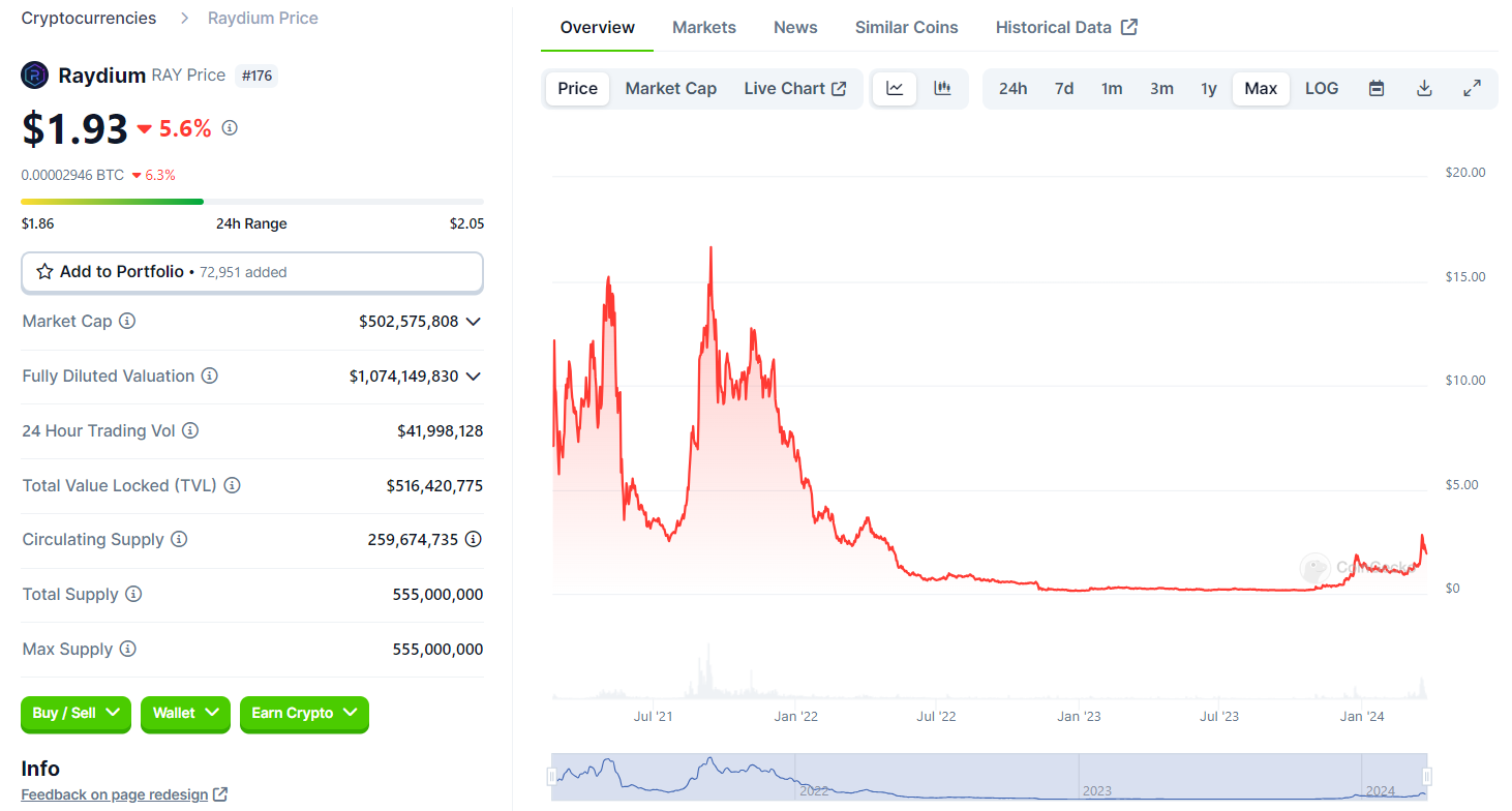 LD Capital: Solana高效能公鏈重振與專案探析