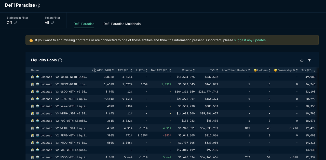 鏈上資料產品洞察：Nansen、Dune Analytics與LookOnChain比較分析