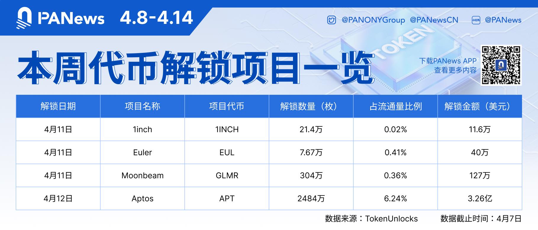 昨夜今晨重要資訊（4月7日-4月8日）