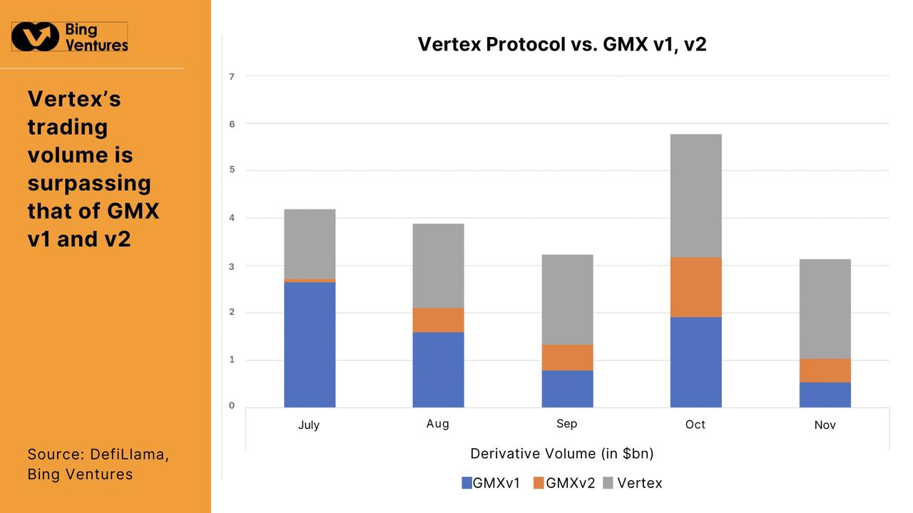 GMX v2及其競爭對手：顛覆去中心化衍生性商品市場的新浪潮