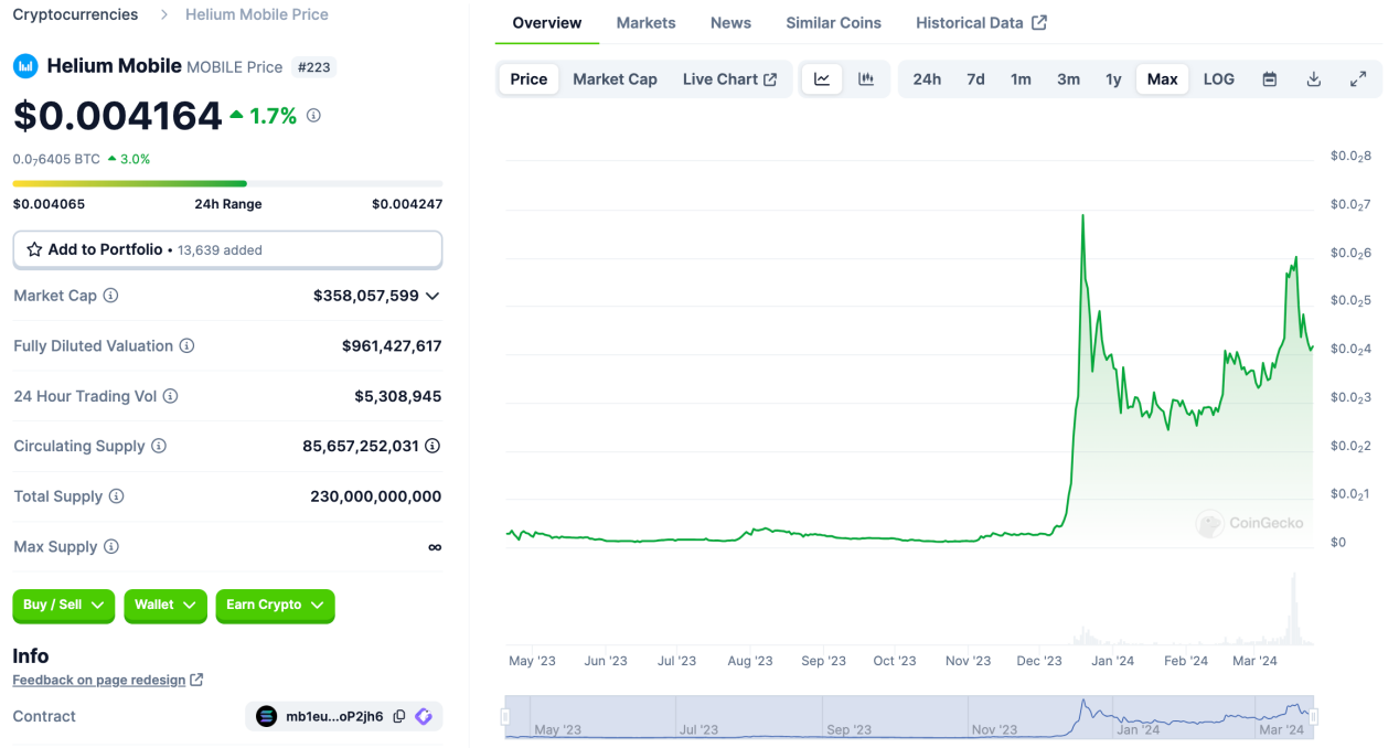 LD Capital: Solana高效能公鏈重振與專案探析