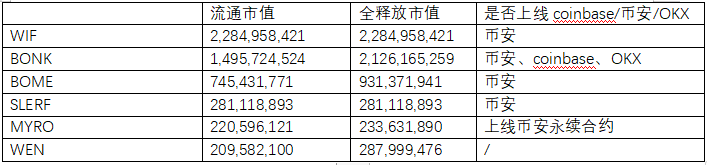 LD Capital: Solana高效能公鏈重振與專案探析