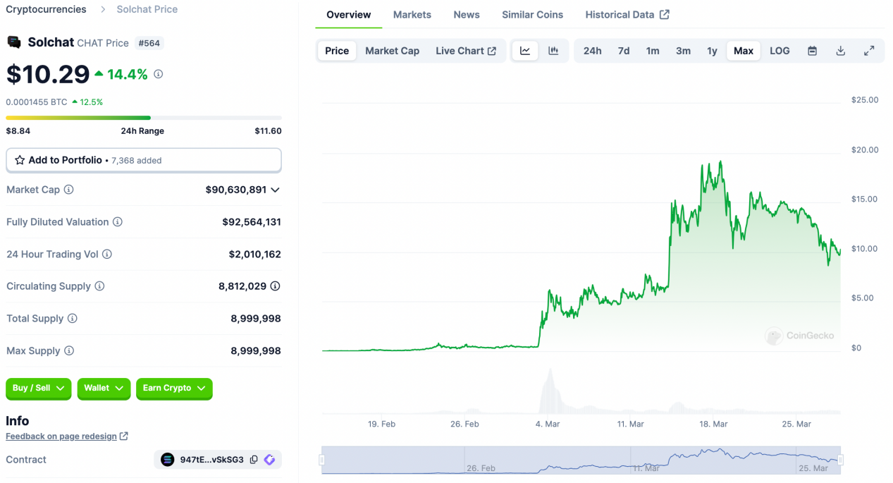 LD Capital: Solana高效能公鏈重振與專案探析