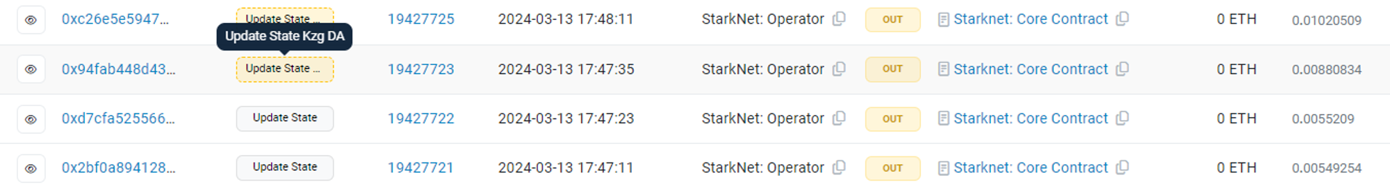 EIP-4844之後，StarkNet降費100倍？但我發現事情沒有這麼簡單