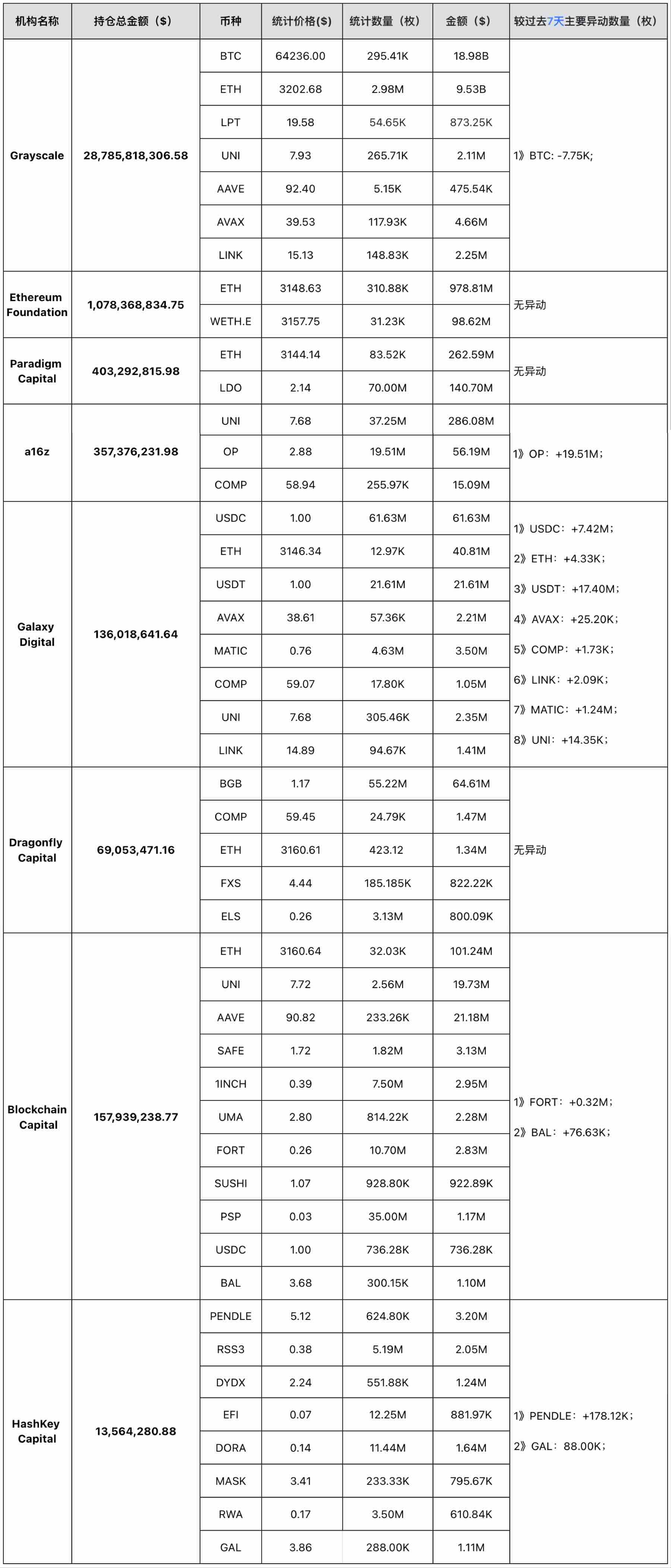 加密投研週報（0429–0505）：週期探底完成，通膨隱憂仍在