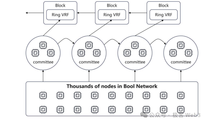 解讀Bool Network：真正的中心化比特幣跨鏈橋？