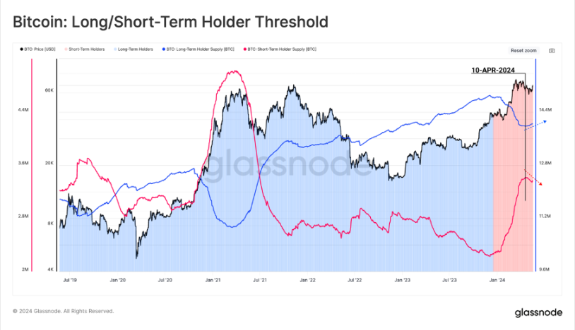 加密市場一週綜述（5.20-5.26）：DOGE MEME 原型過世，BTC ETF 持續淨流入        