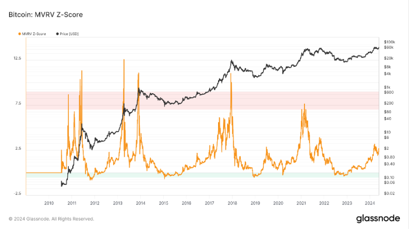 加密市場一週綜述（5.20-5.26）：DOGE MEME 原型過世，BTC ETF 持續淨流入        