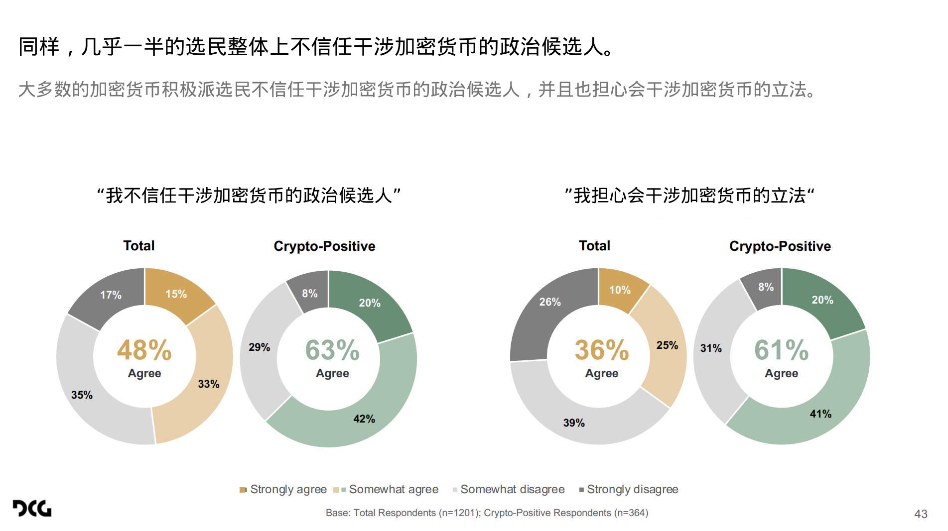 加密貨幣成搖擺州選票重要議題？深度解讀哈里斯民調在搖擺州的加密調查