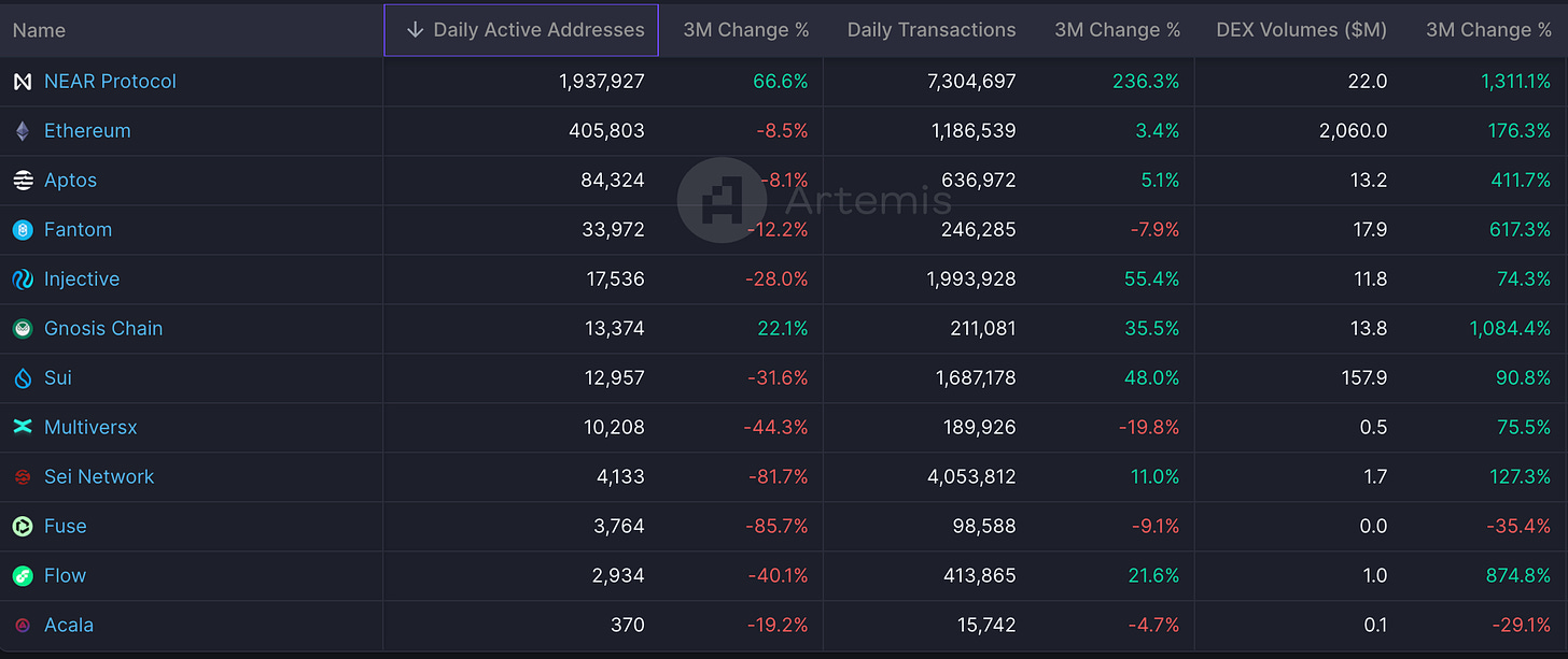 DeFi