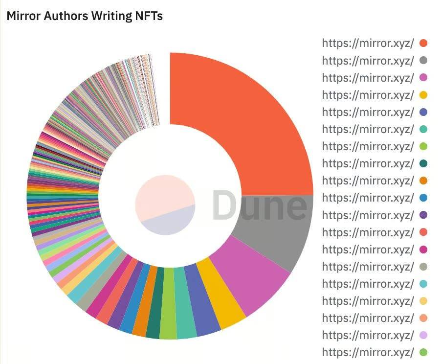 NFT