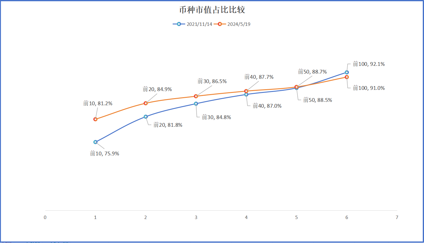 數據