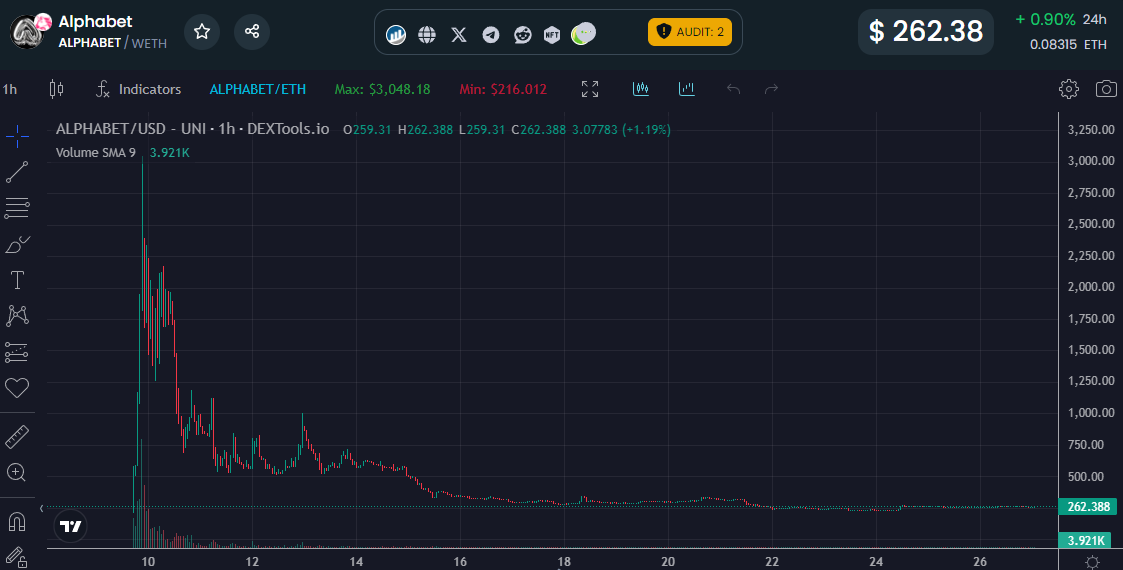 探索半同質代幣的複雜格局