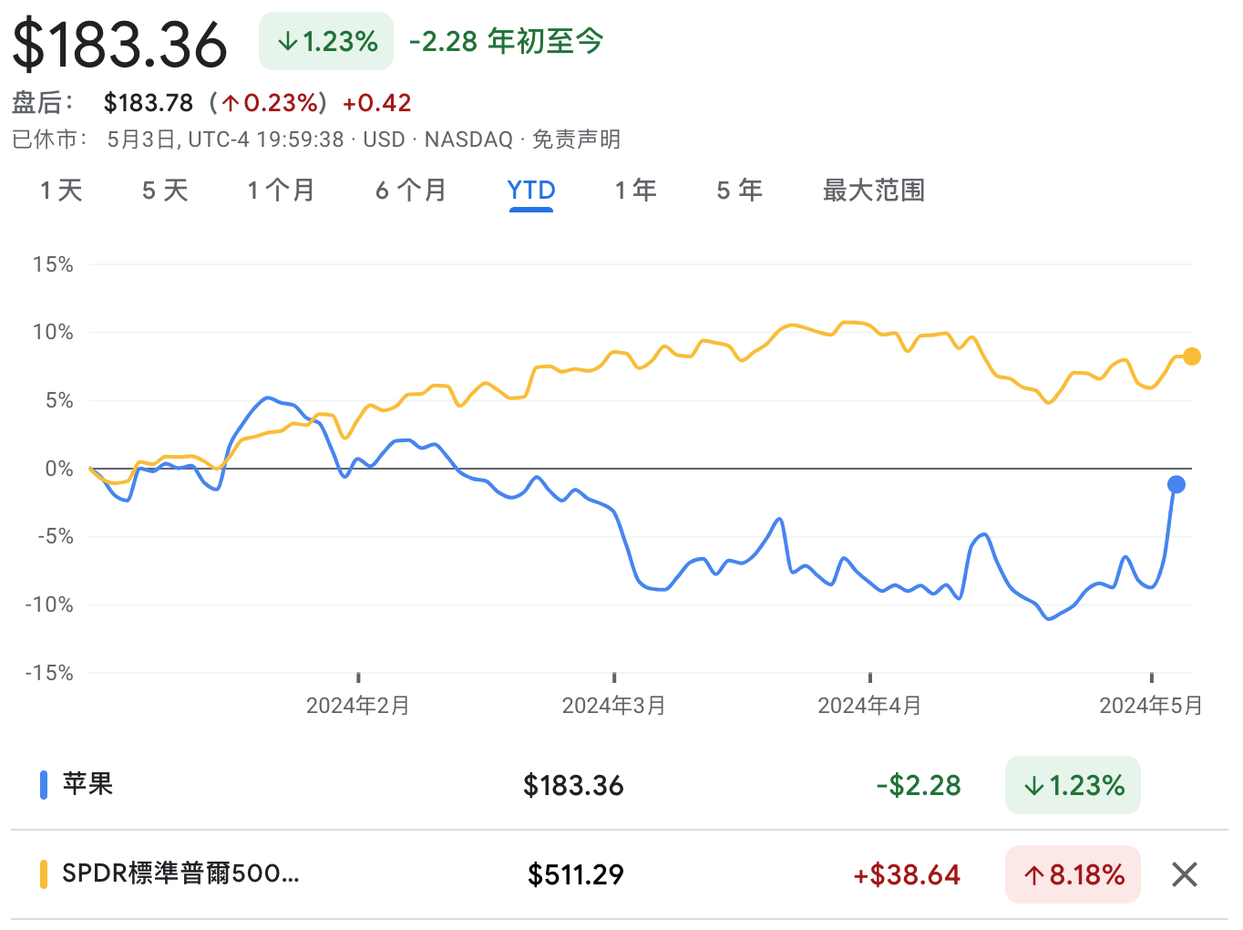 Cycle Capital Research宏觀週報（5.6）：降息預期終落定，估價修復行情開啟 