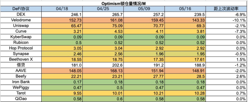 加密市場一週綜述：Notcoin催生注意力經濟賽道，Pump.fun遭受攻擊        