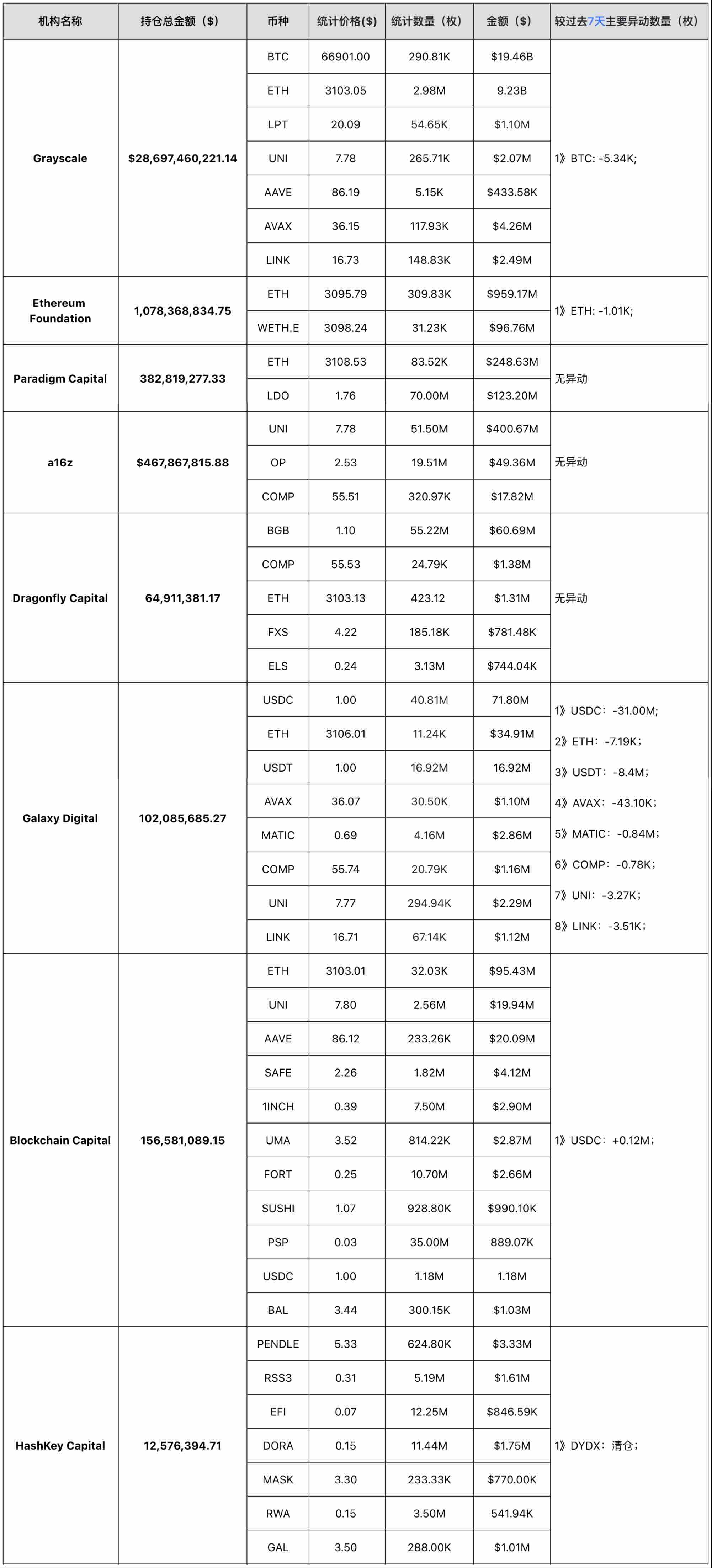 加密投研週報（0513-0519）： 市場信心重燃，長期前景樂觀 