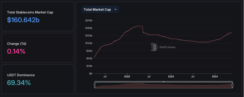 加密市場一週綜述（5.20-5.26）：DOGE MEME 原型過世，BTC ETF 持續淨流入        