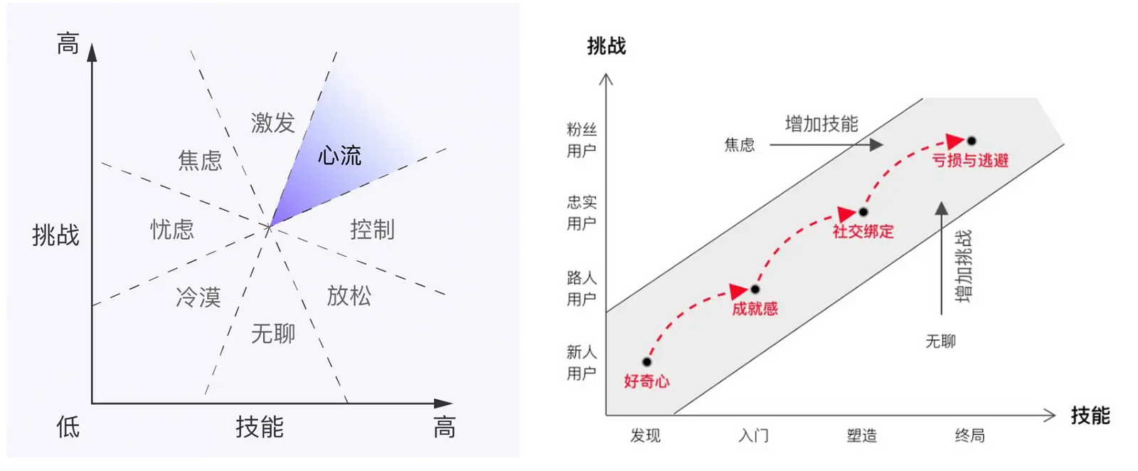 計畫研究｜遊戲“POC”，Space Nation 的新模式能否讓人「上癮」？