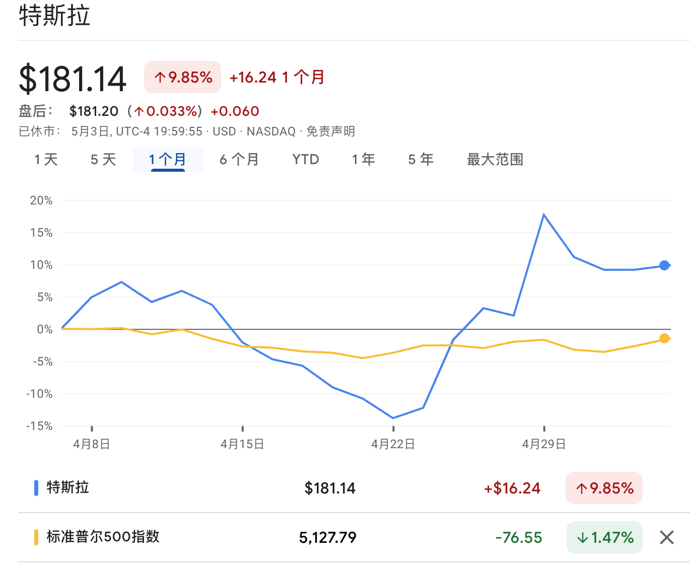 Cycle Capital Research宏觀週報（5.6）：降息預期終落定，估價修復行情開啟 