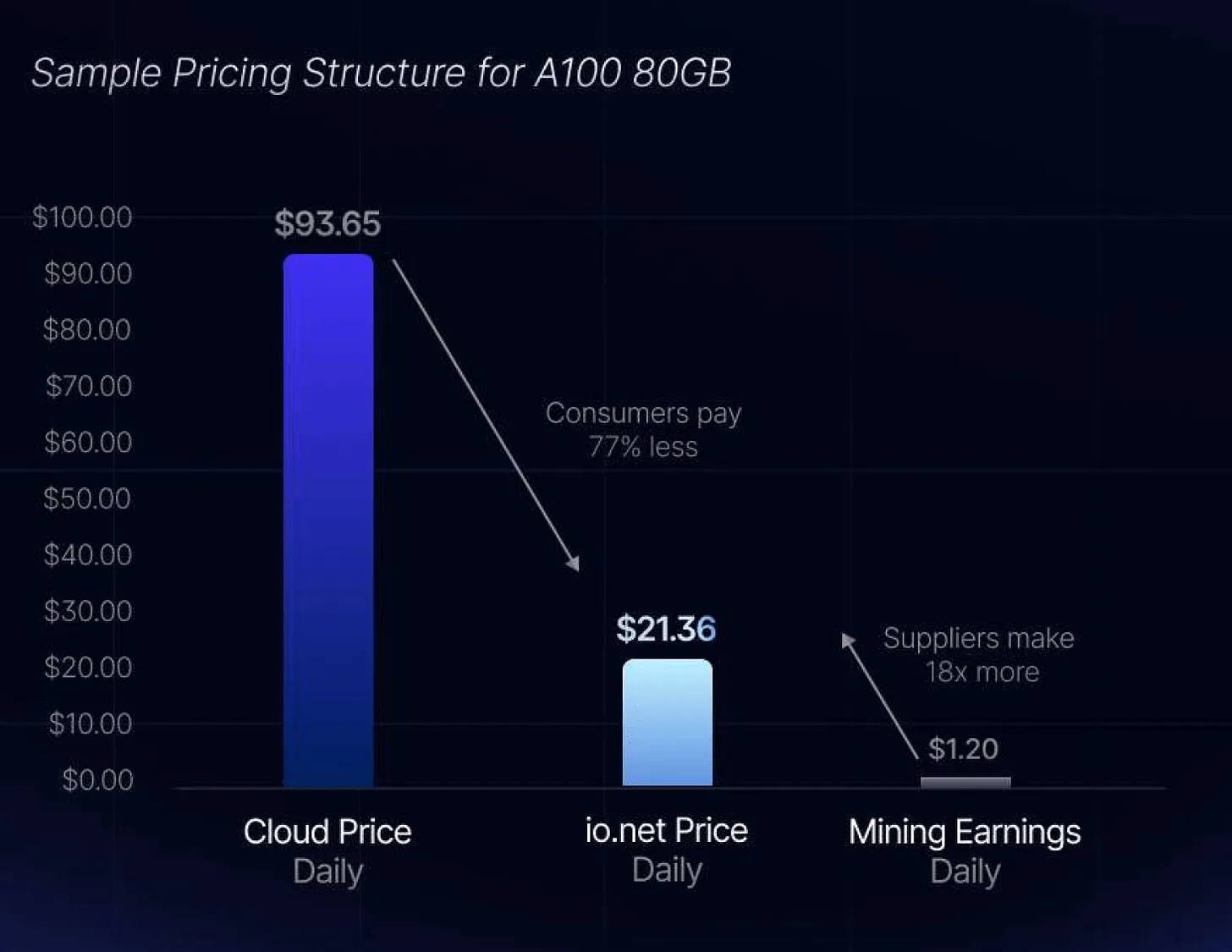 Crypto x AI浪潮中的真偽辨識：如何辨識真正的應用潛力？