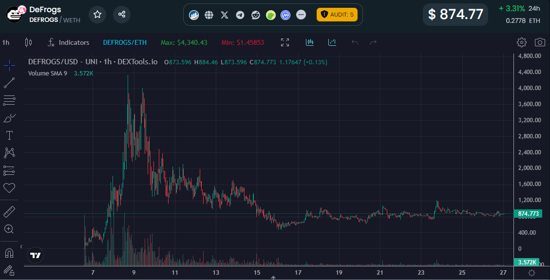 探索半同質代幣的複雜格局