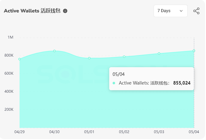 全面比較Solana與Base鏈的Meme幣戰場，部署成本與資金流動誰比較佔優勢？