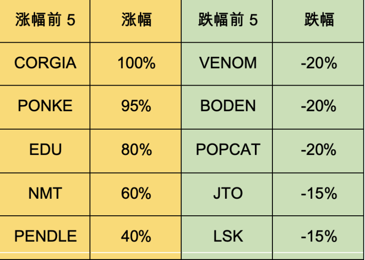 加密市場一週綜述（5.20-5.26）：DOGE MEME 原型過世，BTC ETF 持續淨流入        