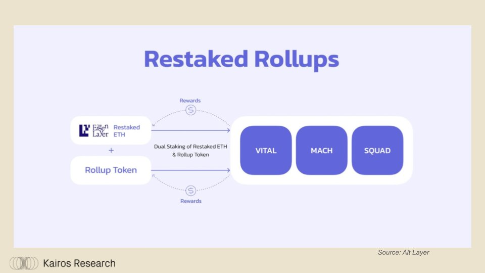 為什麼說Swell Network是最有趣的L2？