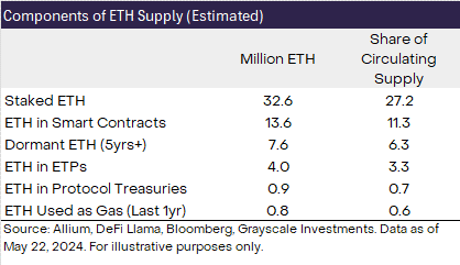 灰階報告：以太坊現貨ETF核准後上漲空間較小，Solana或奪取市場份額