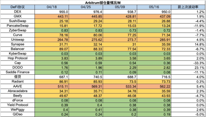 加密市場一週綜述：Notcoin催生注意力經濟賽道，Pump.fun遭受攻擊        