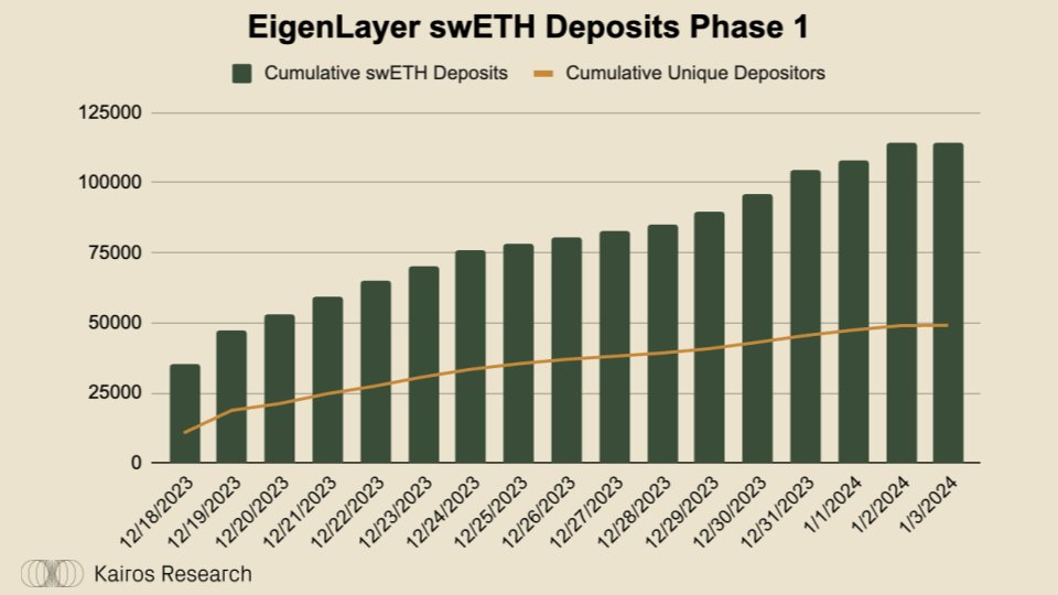 為什麼說Swell Network是最有趣的L2？