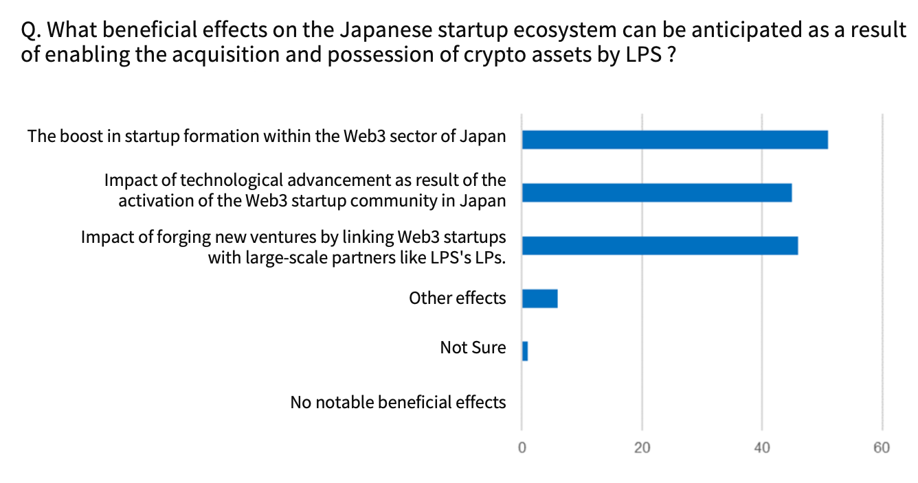 深度解讀：日本Web3市場的現況與野望
