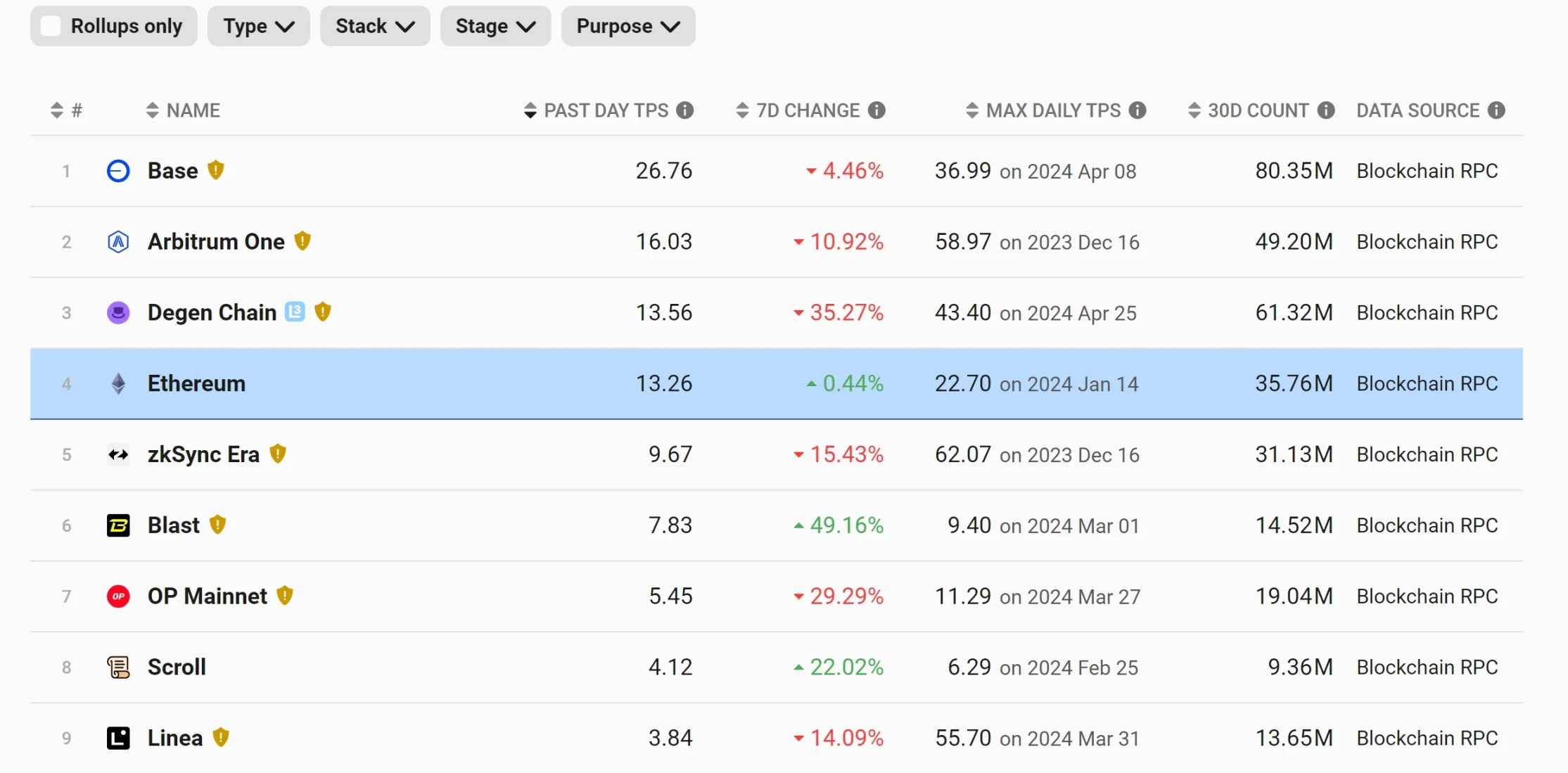 速覽Coinbase 2024Q1 財報重點：業務全面開花，淨利達11.8億美元