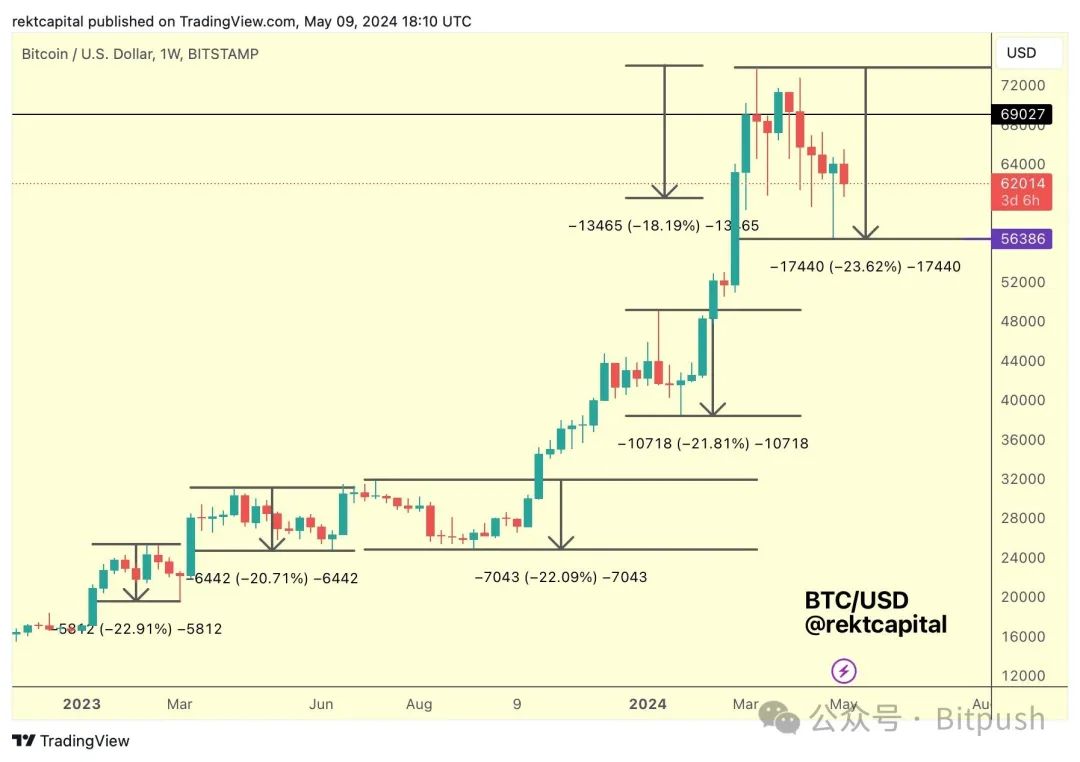 BTC盤整無力，川普一句話引爆Meme代幣 