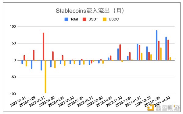 加密市場4月報告：宏觀金融危機閃現，或將迎來山寨季