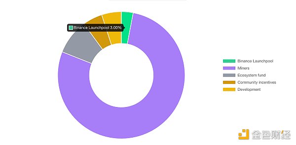 市場熱度暴漲，Notcoin是開啟GameFi的新方式嗎？