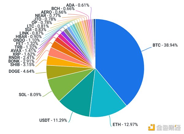 Coinbase加密週報：市場或迎來拐點，Aave透露V4計劃